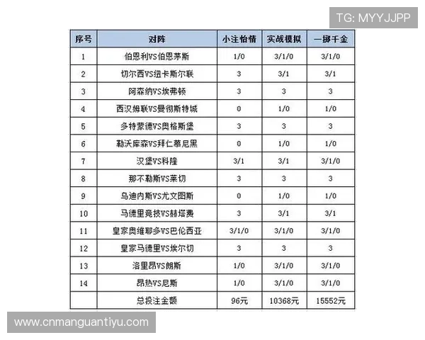 在明搏体育娱乐平台上如何进行高效的体育赛事投注策略分享与实用技巧